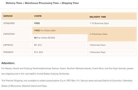 cupshe delivery time